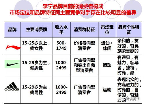 寶縵營(yíng)銷(xiāo)策劃方案