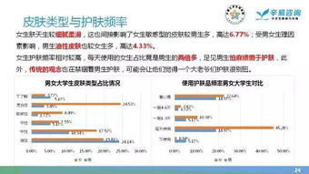 大學(xué)生護膚品市場(chǎng)調查策劃方案