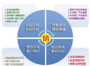 盛行天下?tīng)I銷(xiāo)策劃方案