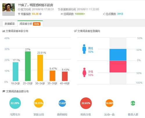 美食公眾號策劃方案