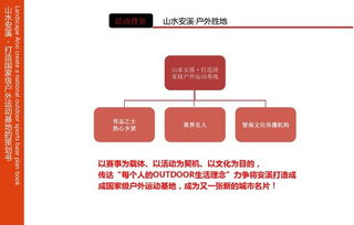 戶(hù)外運動(dòng)策劃方案流程