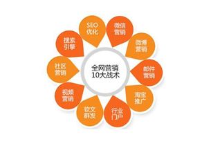 裝飾材料營(yíng)銷(xiāo)策劃方案