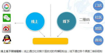 餐飲線(xiàn)下活動(dòng)策劃方案