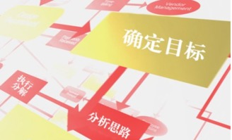 三一五活動(dòng)策劃方案