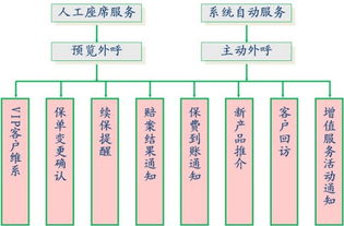 非車(chē)險營(yíng)銷(xiāo)策劃方案