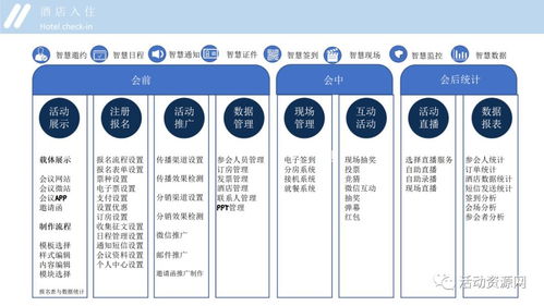 代理商會(huì )策劃方案
