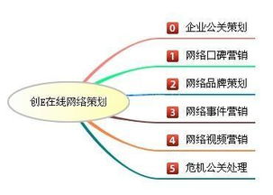 如何利用博客開(kāi)展網(wǎng)絡(luò )營(yíng)銷(xiāo)策劃一個(gè)營(yíng)銷(xiāo)方案