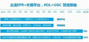 裝飾公司微信活動(dòng)策劃方案