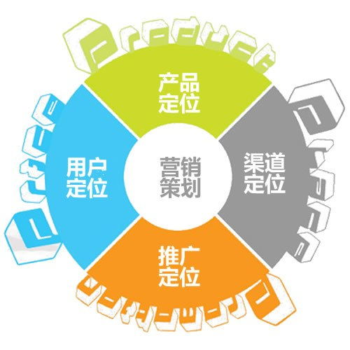 光纖營(yíng)銷(xiāo)策劃方案
