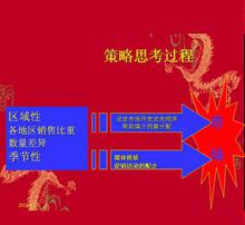 胖東來(lái)某商品促銷(xiāo)策劃方案