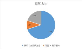 游戲營(yíng)銷(xiāo)策劃方案