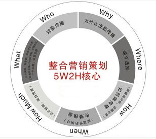 新產(chǎn)品上市營(yíng)銷(xiāo)策劃方案