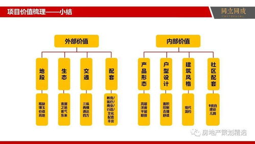 商品房營(yíng)銷(xiāo)策劃方案