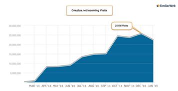 一加手機(jī)營(yíng)銷(xiāo)策劃方案
