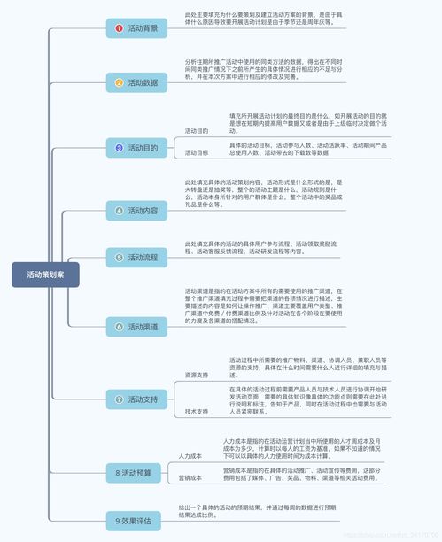 網(wǎng)站的活動策劃方案怎么寫