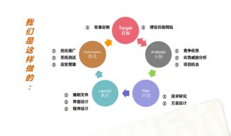 商品銷(xiāo)售策劃方案