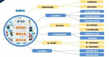 校園ems的物流服務(wù)營銷策劃方案