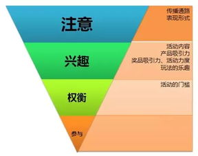企業(yè)協(xié)調政府關系做一個策劃方案