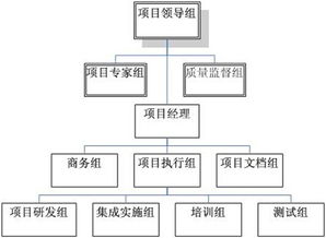 北京會(huì )所項目策劃方案