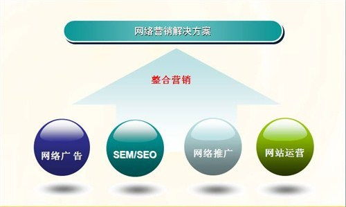 地方網(wǎng)絡(luò )營(yíng)銷(xiāo)策劃方案