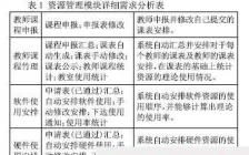 營(yíng)銷(xiāo)策劃方案參考文獻(xiàn)