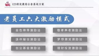 員工業(yè)績(jī)激勵(lì)策劃方案