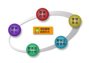 教育行業(yè)營(yíng)銷(xiāo)策劃方案