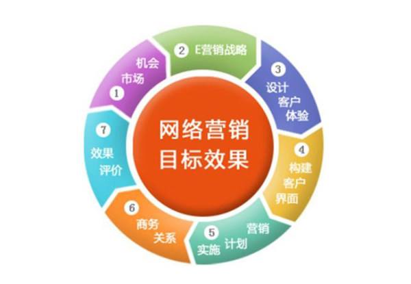 網(wǎng)絡(luò )促銷(xiāo)策劃方案范文