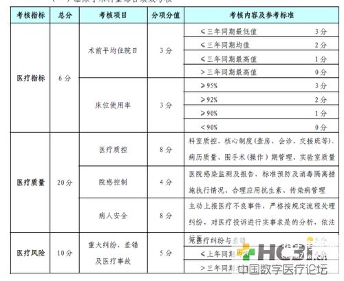 業(yè)績獎罰策劃方案