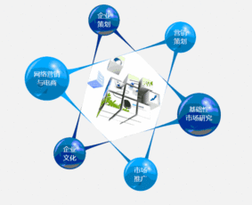 國際石油裝備行業(yè)營(yíng)銷(xiāo)策劃方案