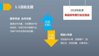 例會(huì )流程策劃方案