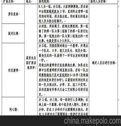 旅游景點(diǎn)活動(dòng)策劃方案