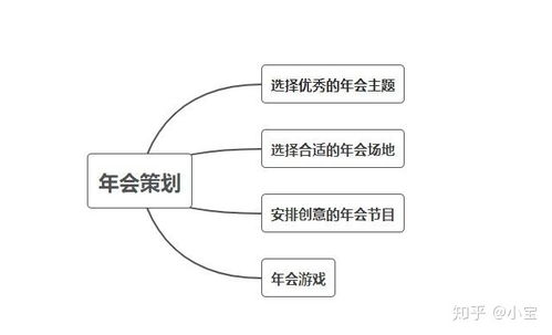 會(huì )策劃方案怎么做