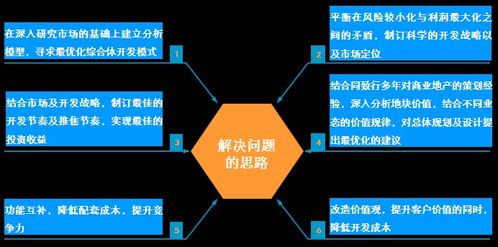 城市綜合體策劃方案