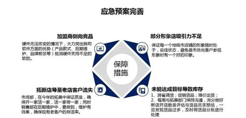埃索拉唑營(yíng)銷(xiāo)策劃方案