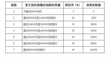 支付終獎放入哪個(gè)會(huì )計科目