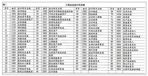會(huì )計科目中材料采購是什么意思