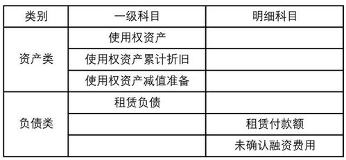 使用說明,會計科目,最新,企業(yè)