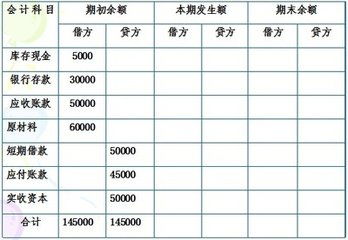 借款,利息,會計科目