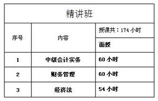 幾個(gè),會(huì )計科目,企業(yè)