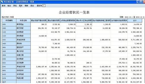 開(kāi)通寬帶會(huì )計科目