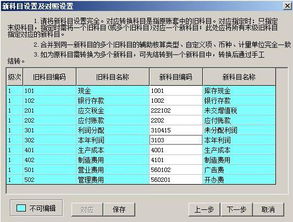 施工企業(yè)會計科目,企業(yè)會計科目一覽表,企業(yè)會計科目分類