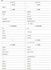 廣東省農村集體經(jīng)濟組織會(huì )計科目表,農村集體經(jīng)濟組織登記證,農村集體經(jīng)濟組織服務(wù)內容