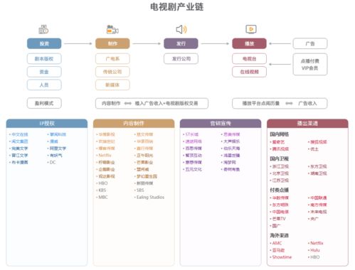 招商引資,獎勵,會(huì )計科目