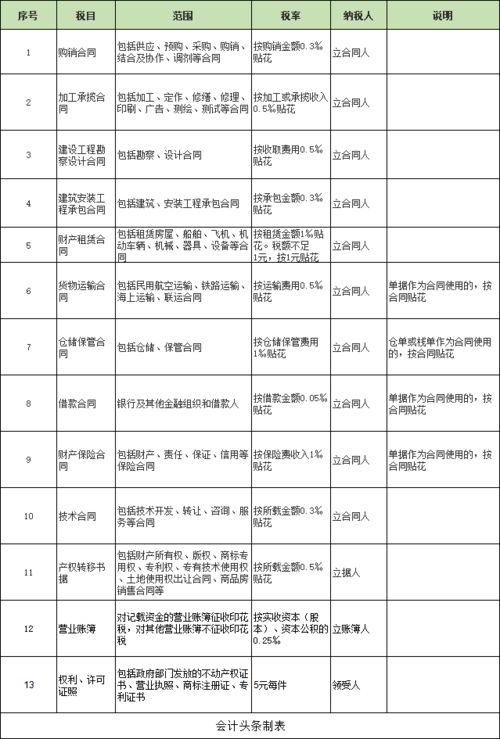 合伙企業(yè)分回的投資收益進(jìn)會(huì )計科目核算