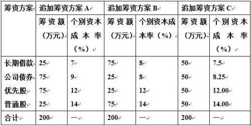 社團(tuán)的利息怎么做會計科目