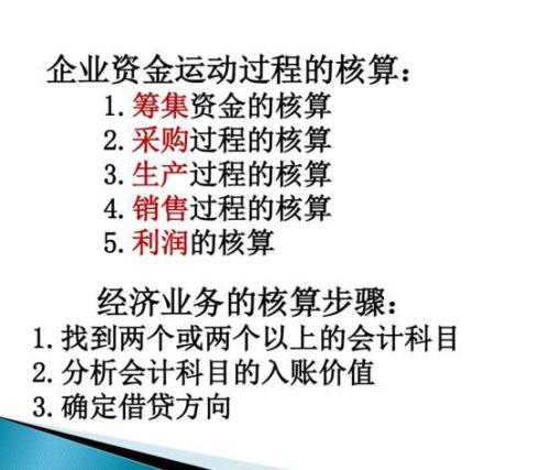 核算融資業(yè)務(wù)需要涉及的會(huì)計(jì)科目