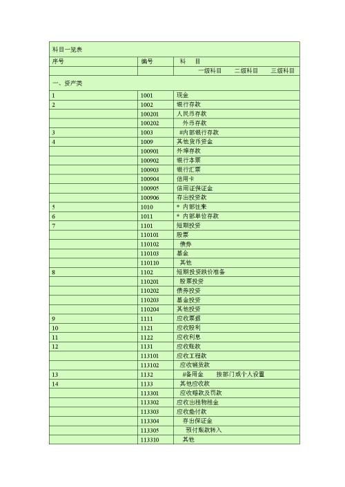 黨費會(huì )計科目編碼,黨費會(huì )計科目編碼設置,黨費會(huì )計科目及編碼