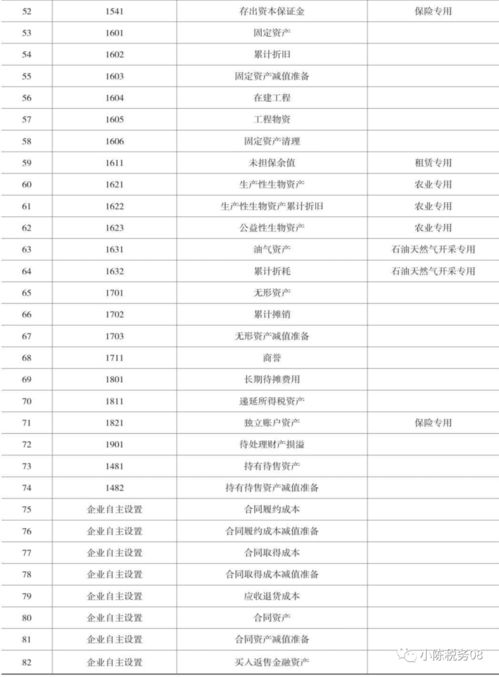 文庫,會(huì )計科目,解釋