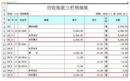 工業(yè)企業(yè),倉庫,會(huì )計科目